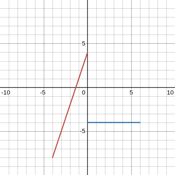 3x+4 {-4 le x le 0}, -4 {0 le x lt 6}